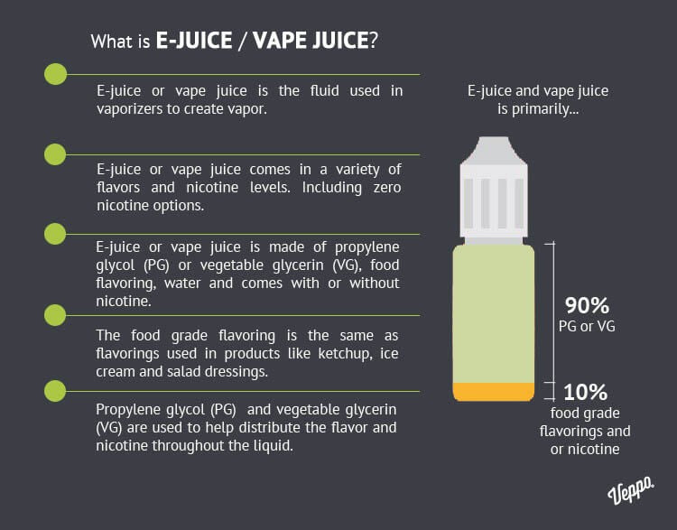 what is in vape juice