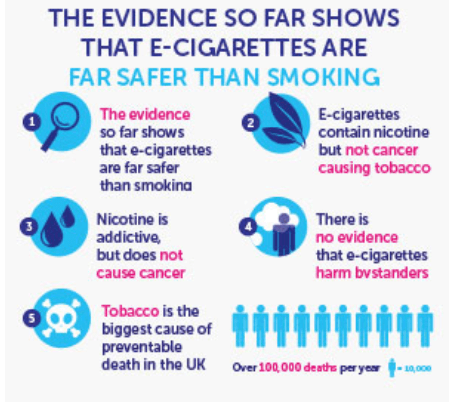 Are There Any Health Dangers With Vaping?